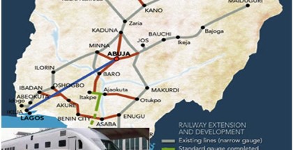 Map showing the Railway Network in Nigeria, courtesy Nigerian Railway Corporation