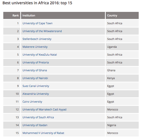 2016 Universities Ranking - timeshighereducation.com
